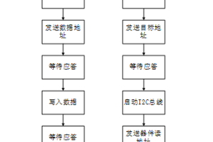 流程图绘制教学