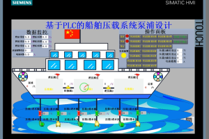 【PLC-023】基于PLC的船舶压载系统泵浦设计