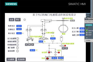 【PLC-002】基于 PLC 的阀门电液联动控制系统